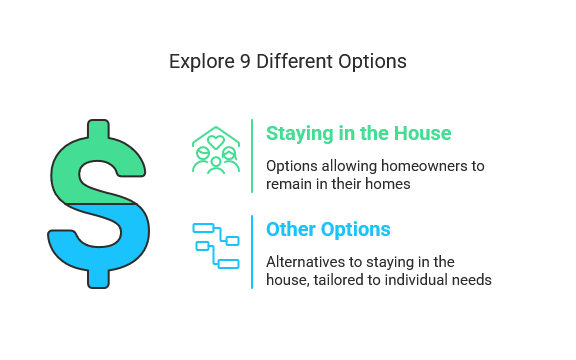 9 Foreclosure Options